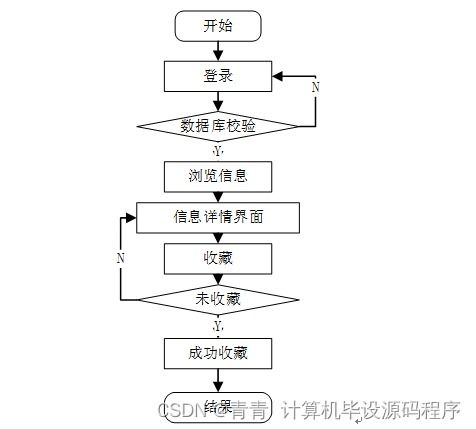 SSM+Android電子商城系統(tǒng) 新手必備全源碼項(xiàng)目詳解（附源碼67c399）