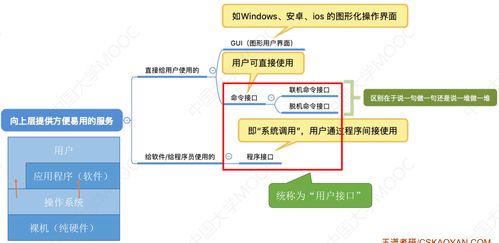 計算機系統(tǒng)概述 探索計算機系統(tǒng)服務(wù)的核心功能與重要性