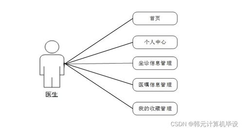 基于SSM框架的醫(yī)院預約掛號管理系統(tǒng)的設(shè)計與實現(xiàn)