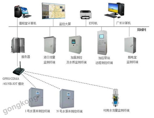 智慧供水新篇章 自來水廠智能化監(jiān)控與管理系統(tǒng)的構(gòu)建與應用