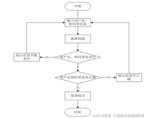 基于SpringBoot的煤礦事故應急管理系統(tǒng)設(shè)計與實現(xiàn)