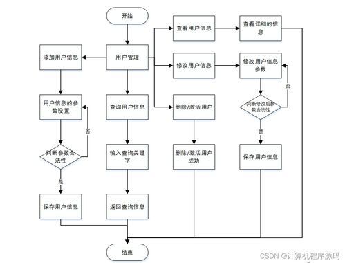 基于SSM框架的流浪動物領養系統設計與實現